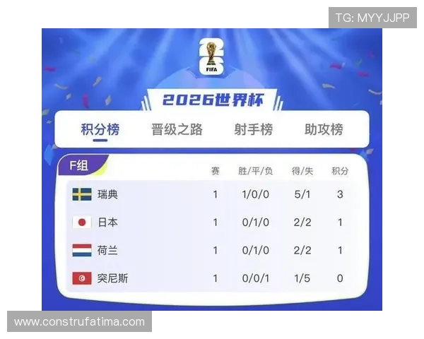 2026年瑞典队与突尼斯队在世界杯中的最新排名及比赛关键点分析