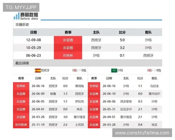 世界杯西班牙VS沙特比赛比分及数据统计，全面解析比赛过程与结果