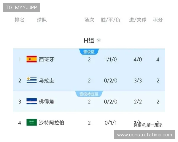 世界杯西班牙对乌拉圭比赛数据比分实时更新与赛后详细统计分析